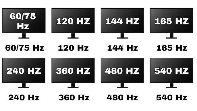 Is a 60Hz Refresh Rate Good Enough?